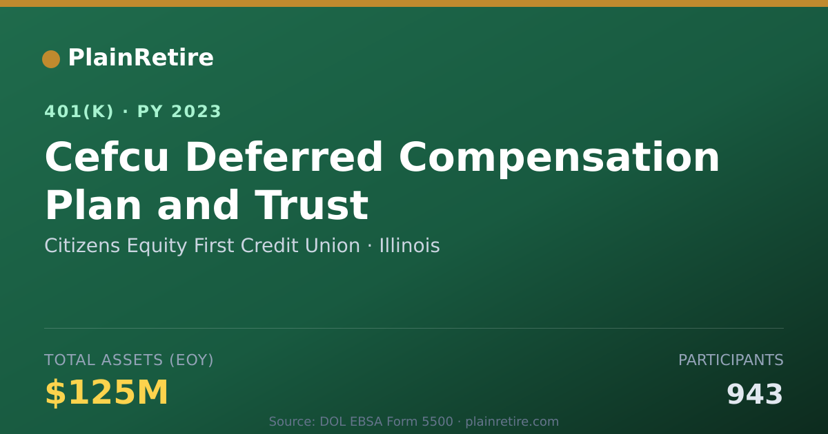 Shareable card for Citizens Equity First Credit Union 401(k) Plan (2023)