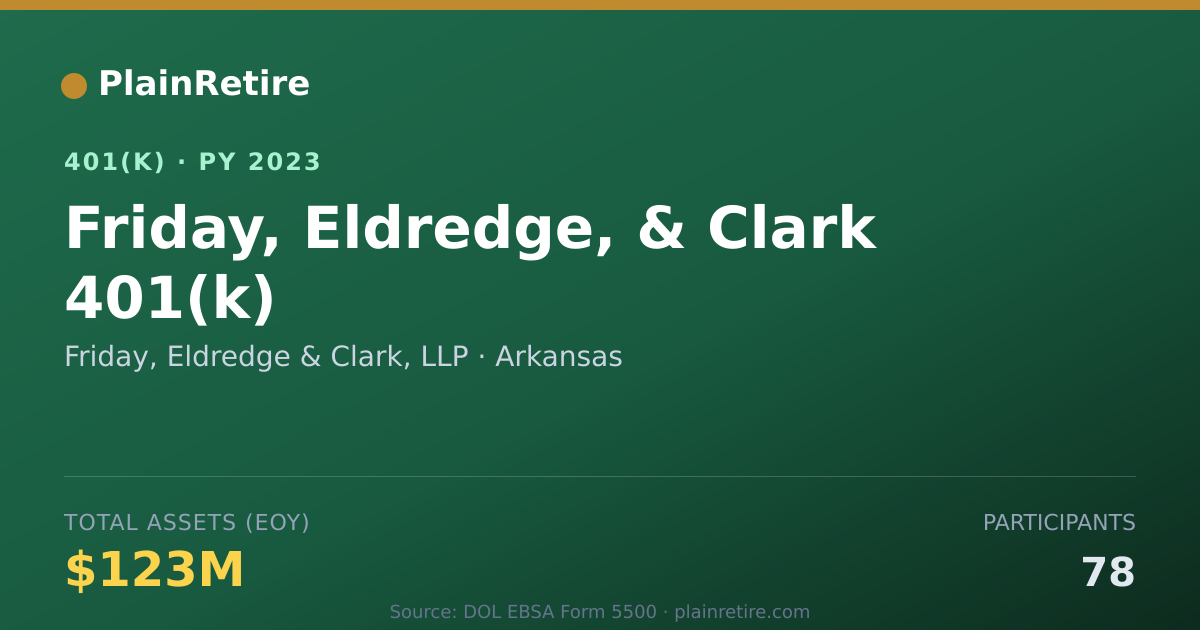 Shareable card for Friday, Eldredge & Clark, LLP 401(k) Plan (2023)