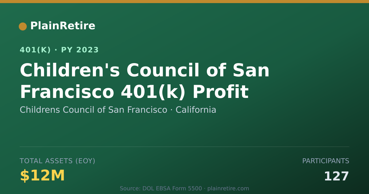 Shareable card for Childrens Council of San Francisco 401(k) Plan (2023)