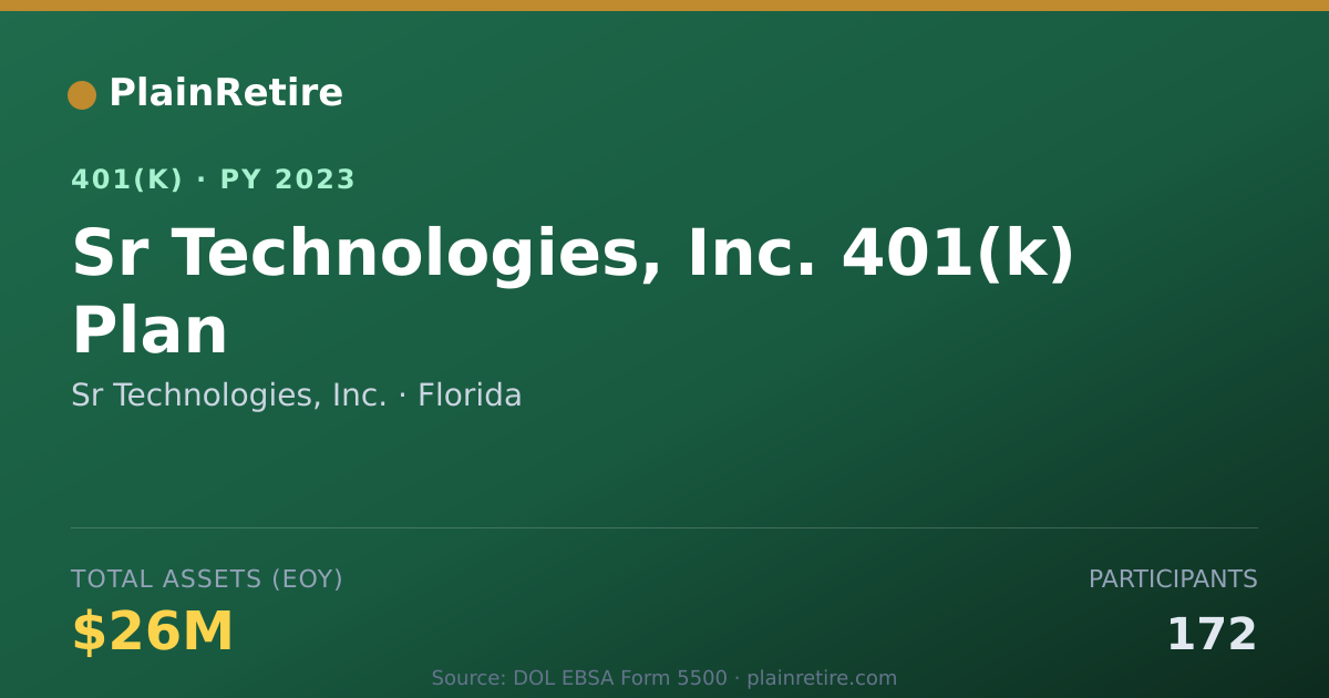 Shareable card for Sr Technologies, Inc. 401(k) Plan (2023)