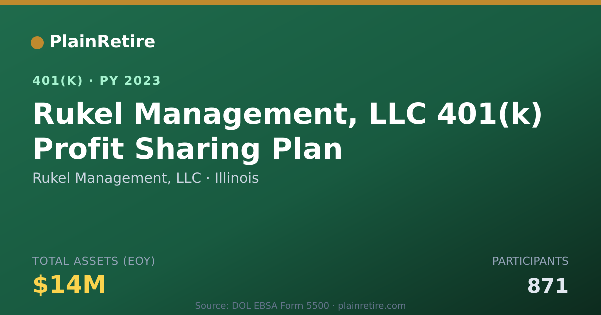 Shareable card for Rukel Management, LLC 401(k) Plan (2023)
