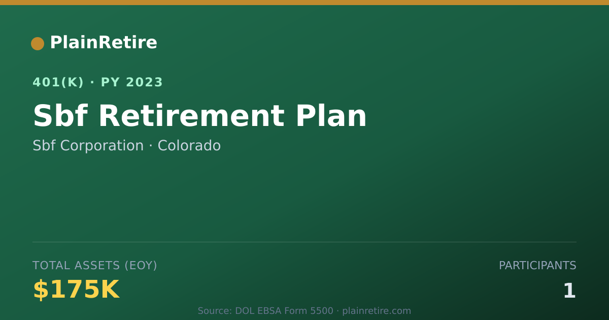 Shareable card for Sbf Corporation 401(k) Plan (2023)