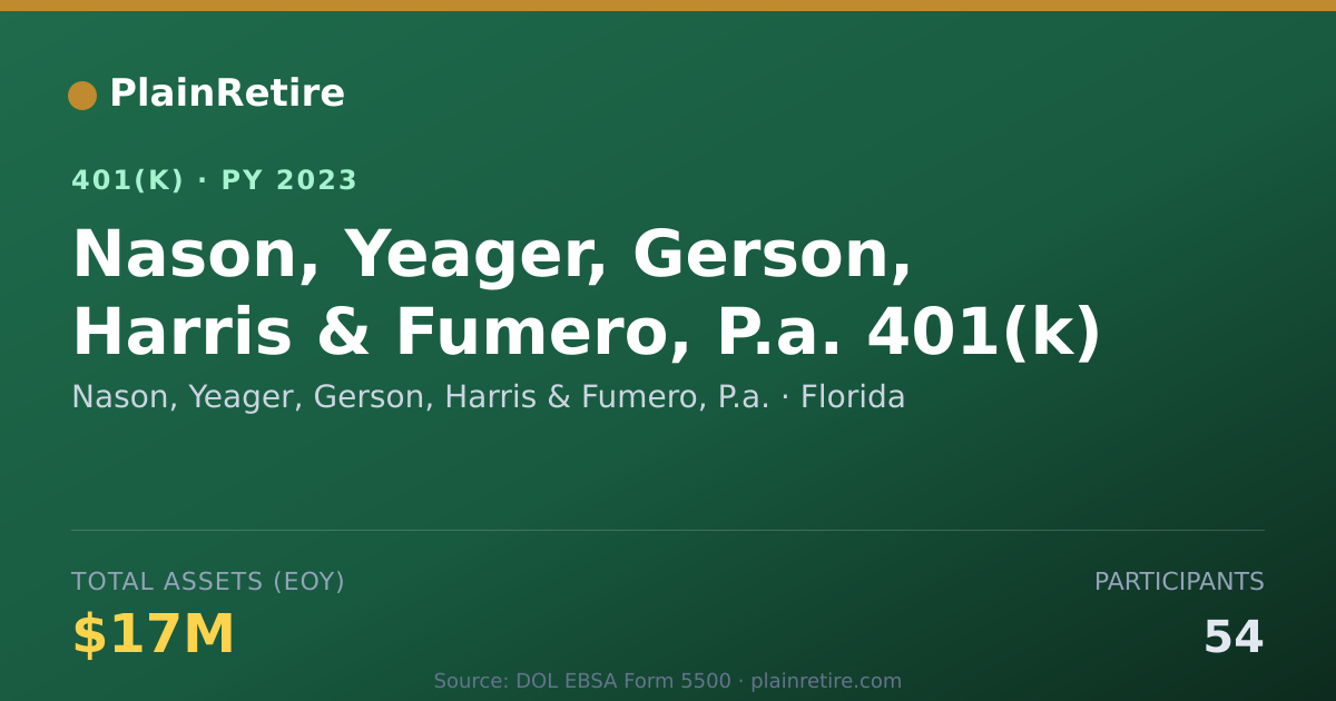 Shareable card for Nason, Yeager, Gerson, Harris & Fumero, P 401(k) Plan (2023)