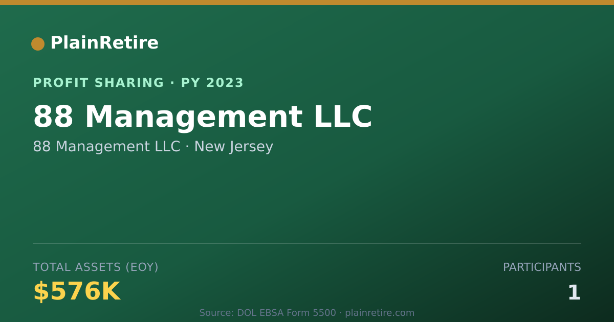 Shareable card for 88 Management LLC Profit Sharing Plan (2023)