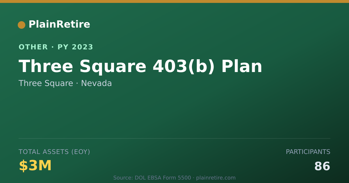 Shareable card for Three Square Retirement Plan (2023)