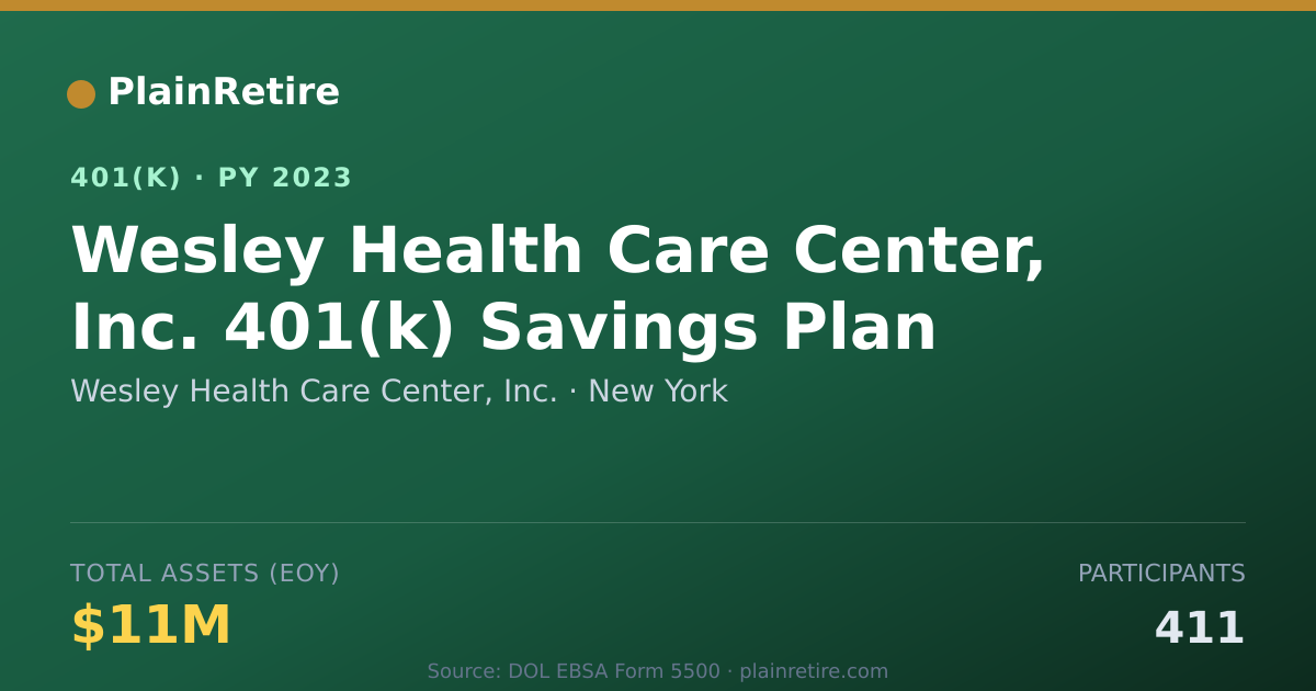Shareable card for Wesley Health Care Center, Inc. 401(k) Plan (2023)