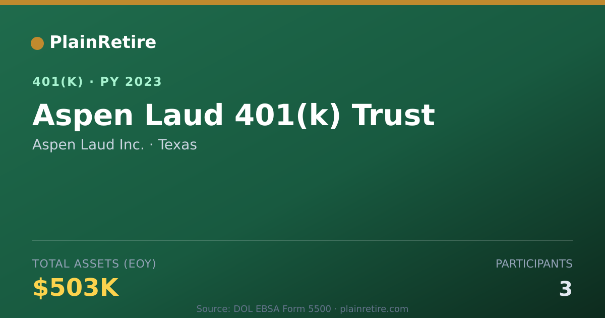 Shareable card for Aspen Laud Inc. 401(k) Plan (2023)