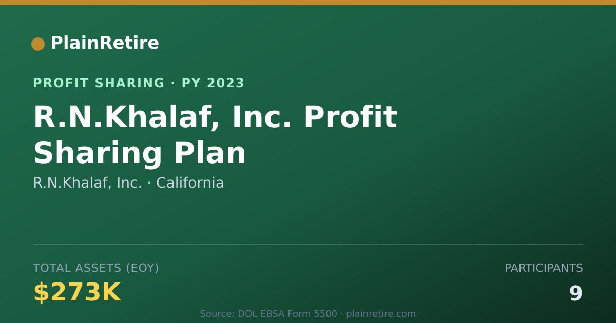 Shareable card for R.N.Khalaf, Inc. Profit Sharing Plan (2023)