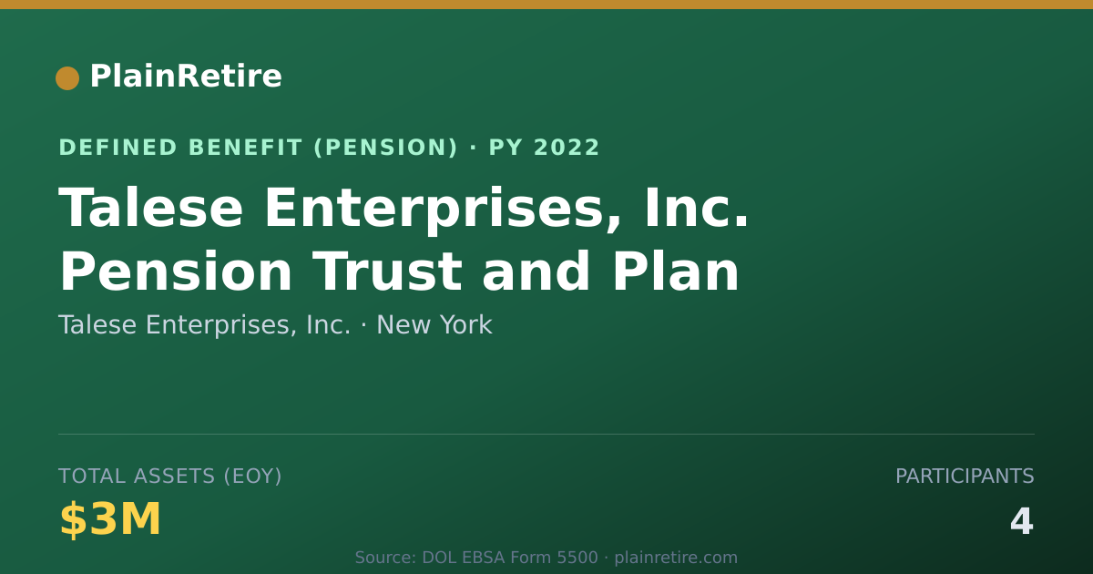 Shareable card for Talese Enterprises, Inc. Pension Plan (2022)