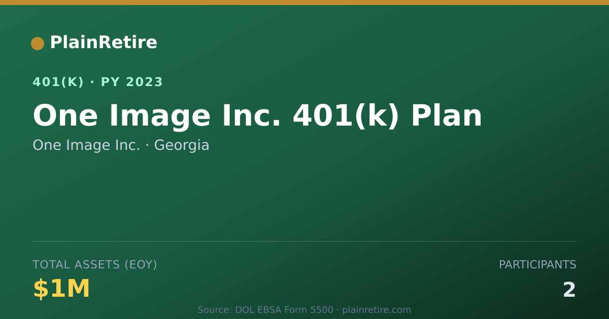 Shareable card for One Image Inc. 401(k) Plan (2023)