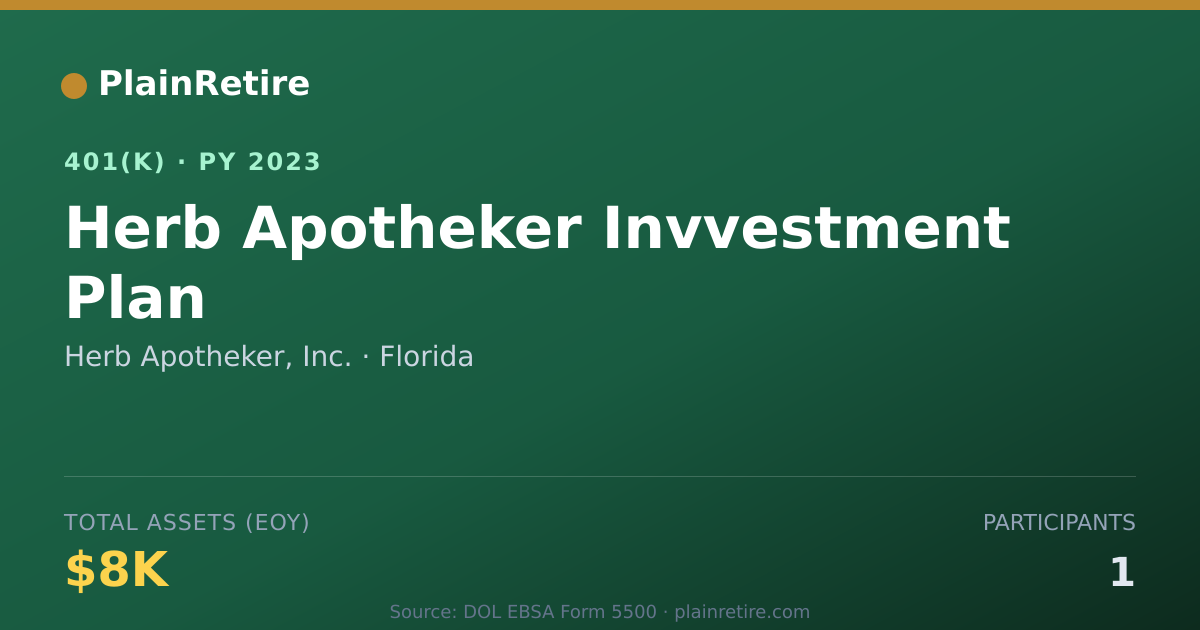 Shareable card for Herb Apotheker, Inc. 401(k) Plan (2023)