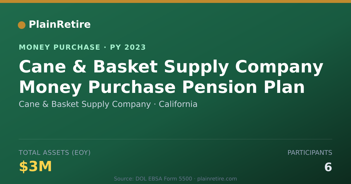 Shareable card for Cane & Basket Supply Company Money Purchase Plan (2023)