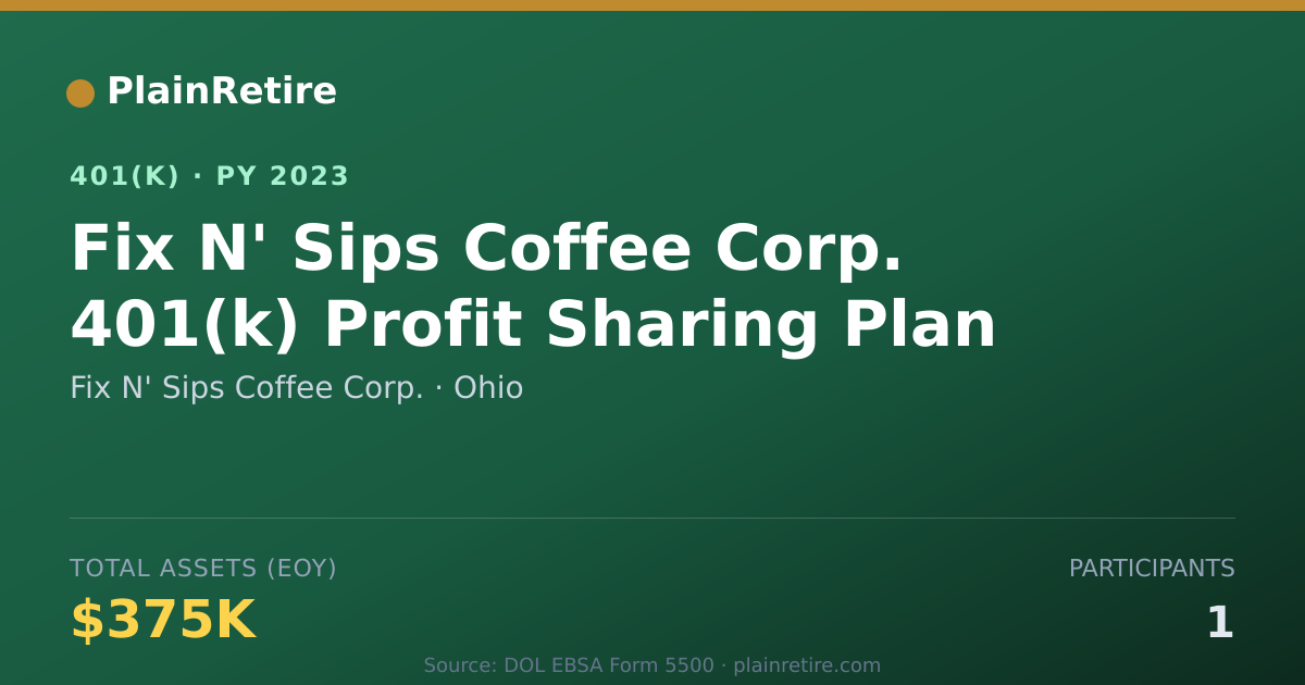 Shareable card for Fix N' Sips Coffee Corp. 401(k) Plan (2023)