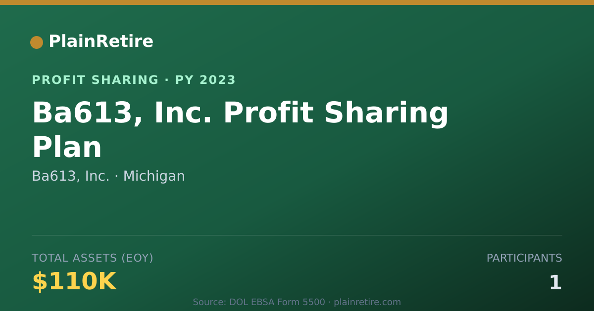 Shareable card for Ba613, Inc. Profit Sharing Plan (2023)