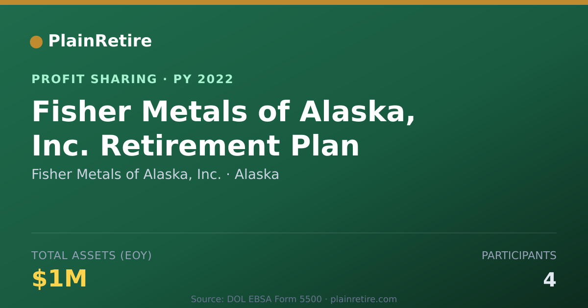Shareable card for Fisher Metals of Alaska, Inc. Profit Sharing Plan (2022)