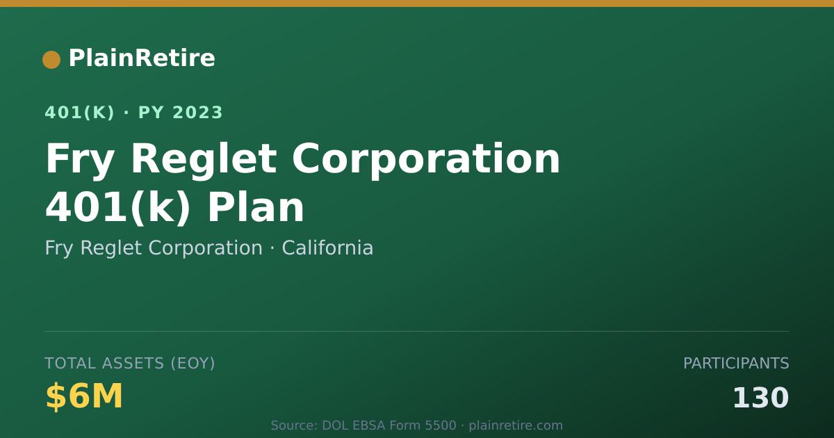Shareable card for Fry Reglet Corporation 401(k) Plan (2023)
