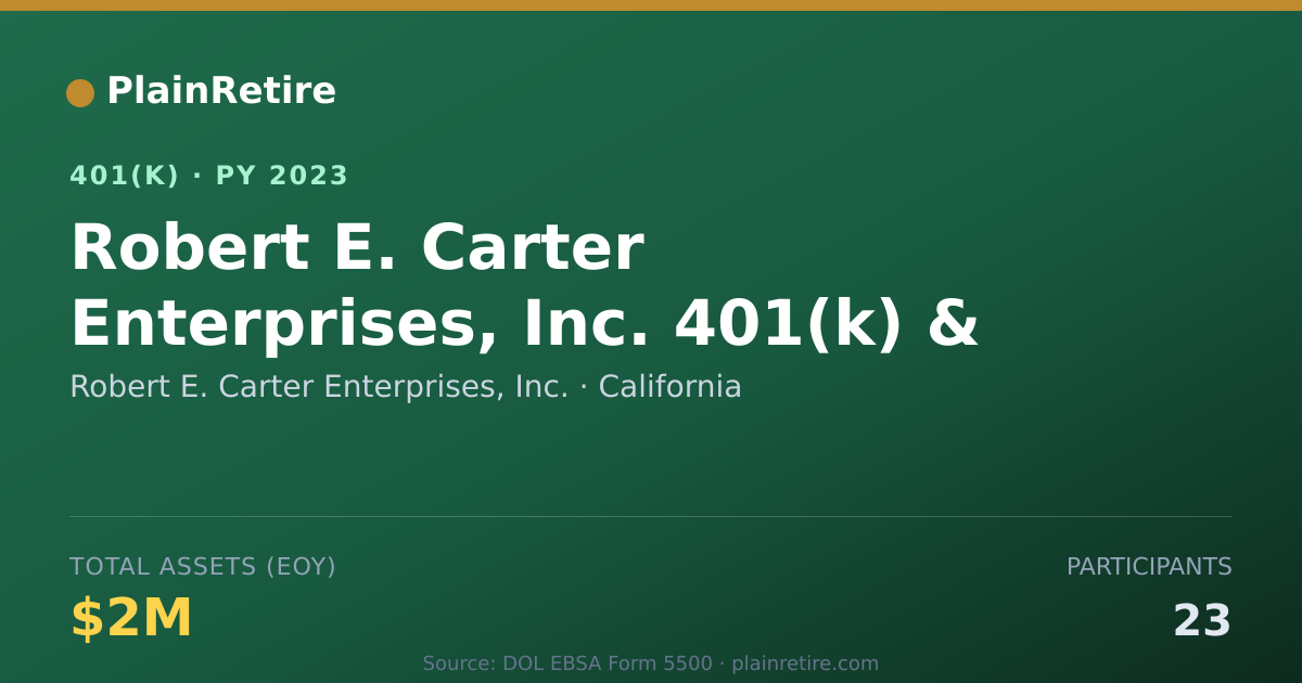 Shareable card for Robert E. Carter Enterprises, Inc. 401(k) Plan (2023)