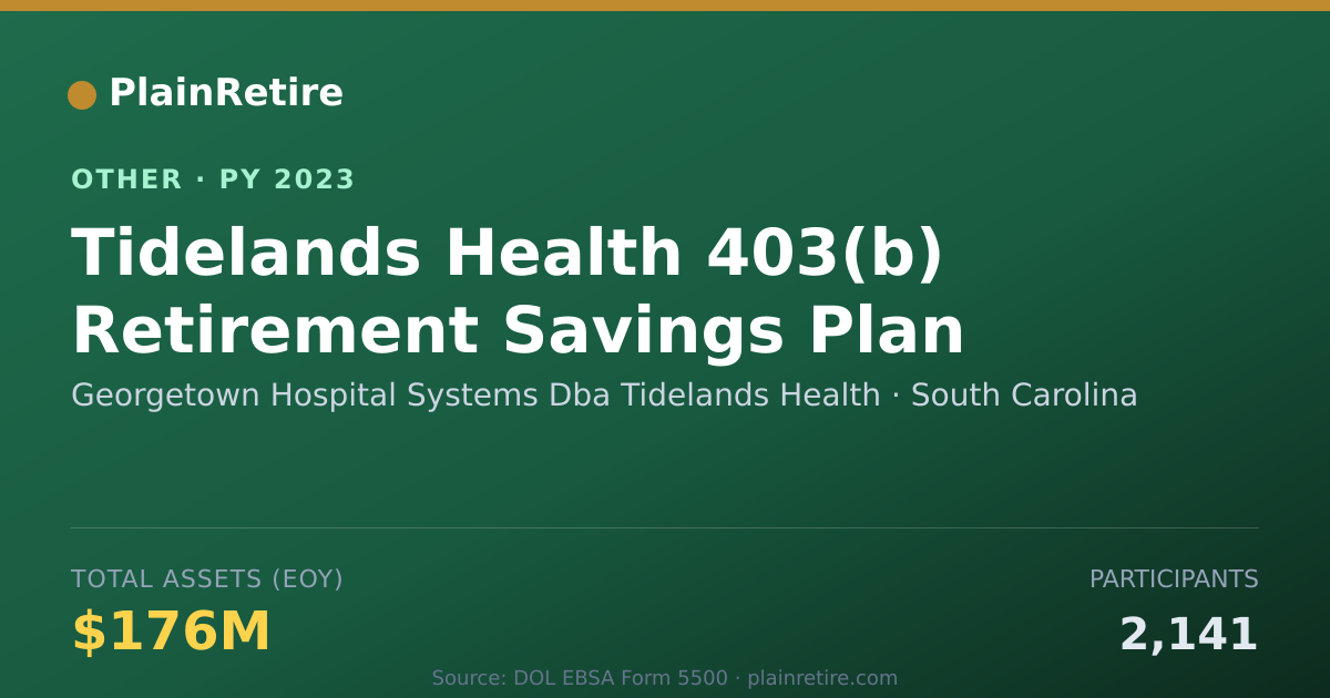 Shareable card for Georgetown Hospital Systems Dba Tidel Retirement Plan (2023)