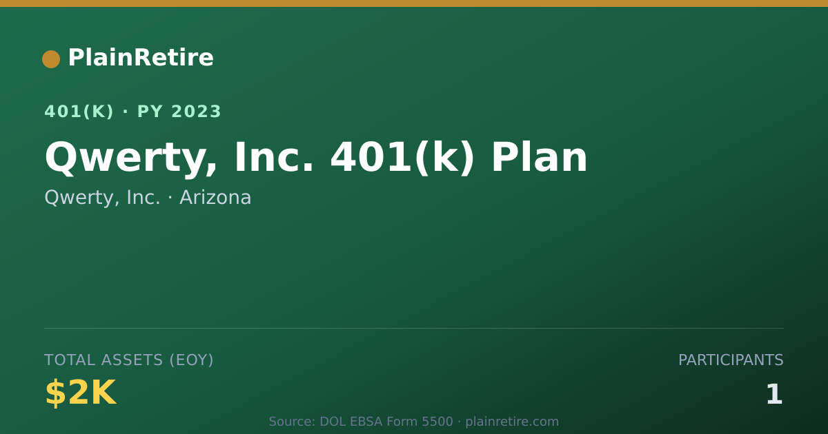 Shareable card for Qwerty, Inc. 401(k) Plan (2023)