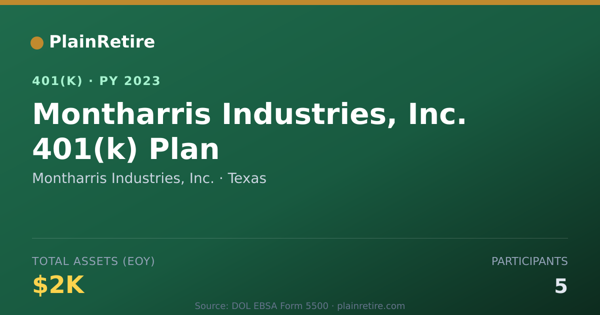 Shareable card for Montharris Industries, Inc. 401(k) Plan (2023)