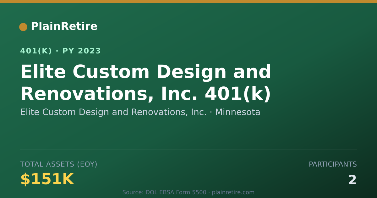 Shareable card for Elite Custom Design and Renovations, Inc. 401(k) Plan (2023)
