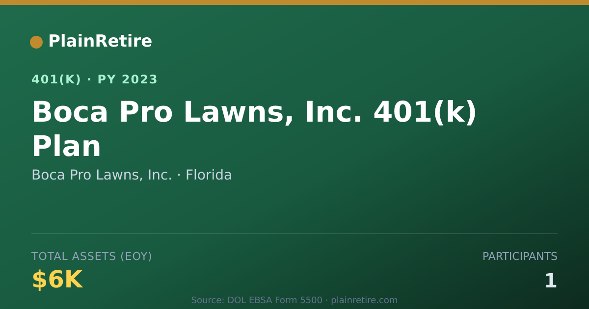 Shareable card for Boca Pro Lawns, Inc. 401(k) Plan (2023)