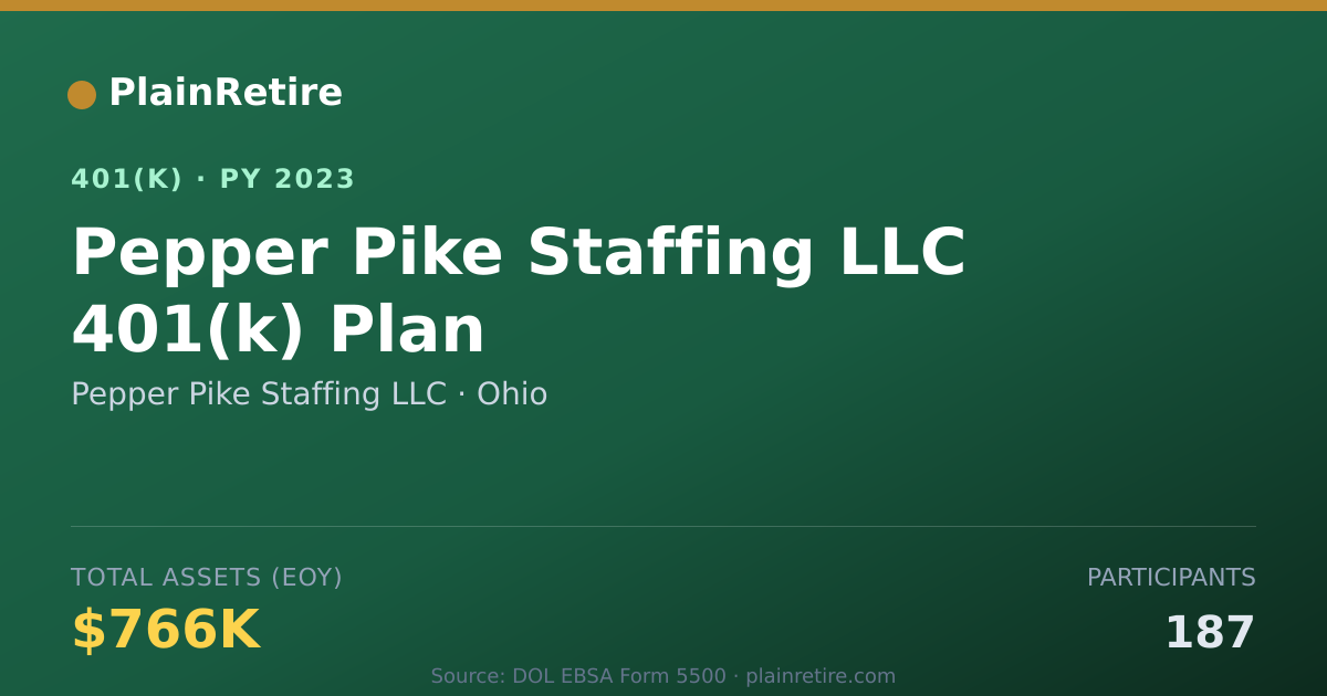 Shareable card for Pepper Pike Staffing LLC 401(k) Plan (2023)