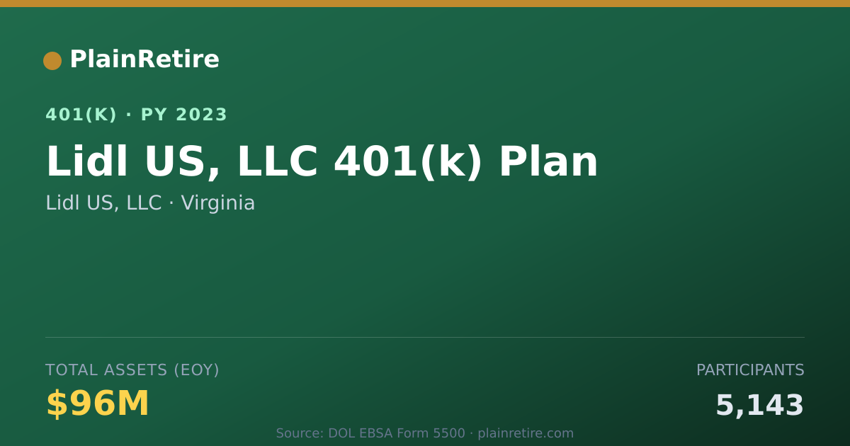 Shareable card for Lidl US, LLC 401(k) Plan (2023)