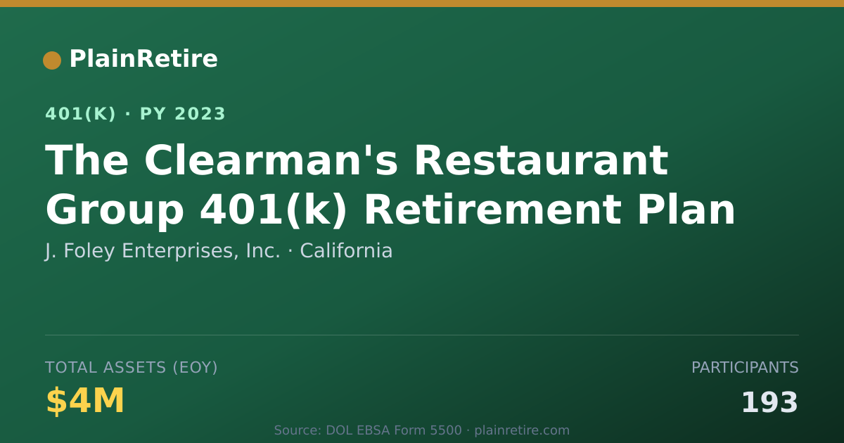 Shareable card for J. Foley Enterprises, Inc. 401(k) Plan (2023)