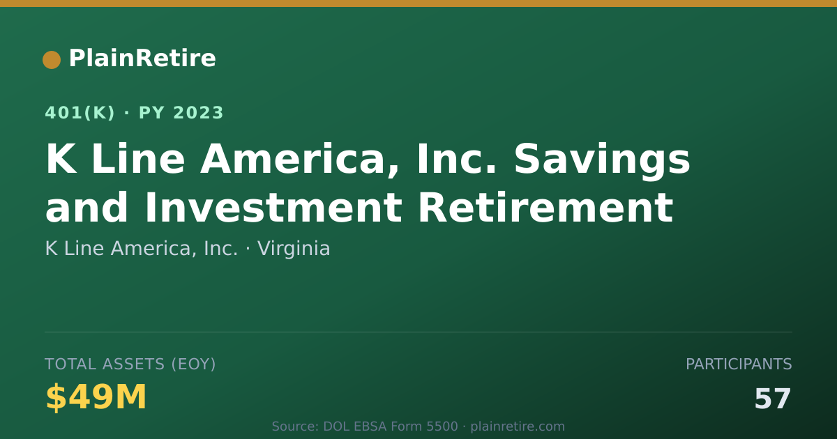 Shareable card for K Line America, Inc. 401(k) Plan (2023)