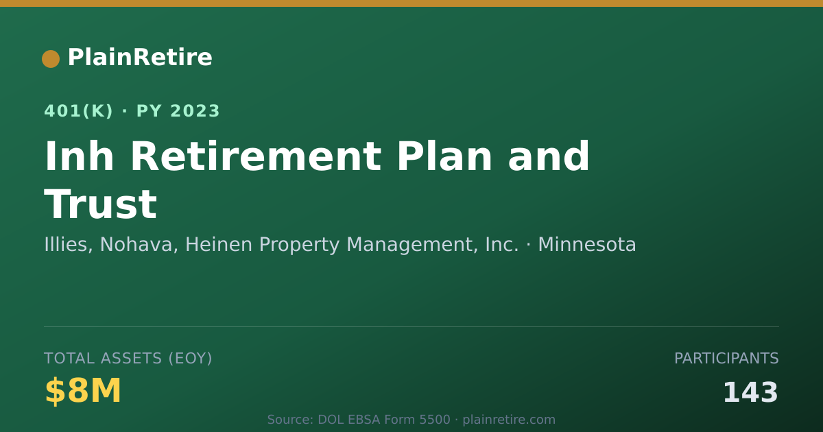 Shareable card for Illies, Nohava, Heinen Property Managemen 401(k) Plan (2023)