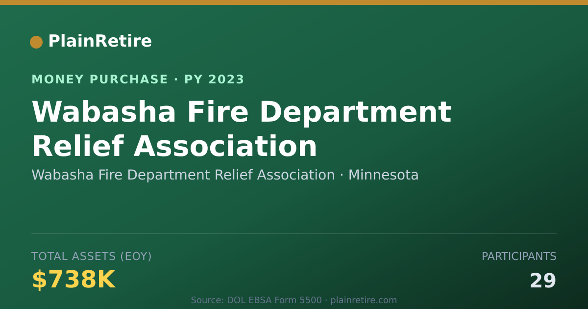 Shareable card for Wabasha Fire Department Relief As Money Purchase Plan (2023)