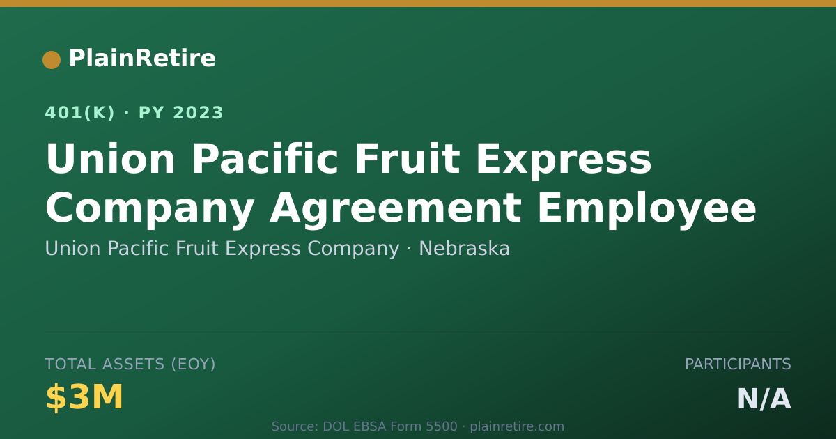 Shareable card for Union Pacific Fruit Express Company 401(k) Plan (2023)