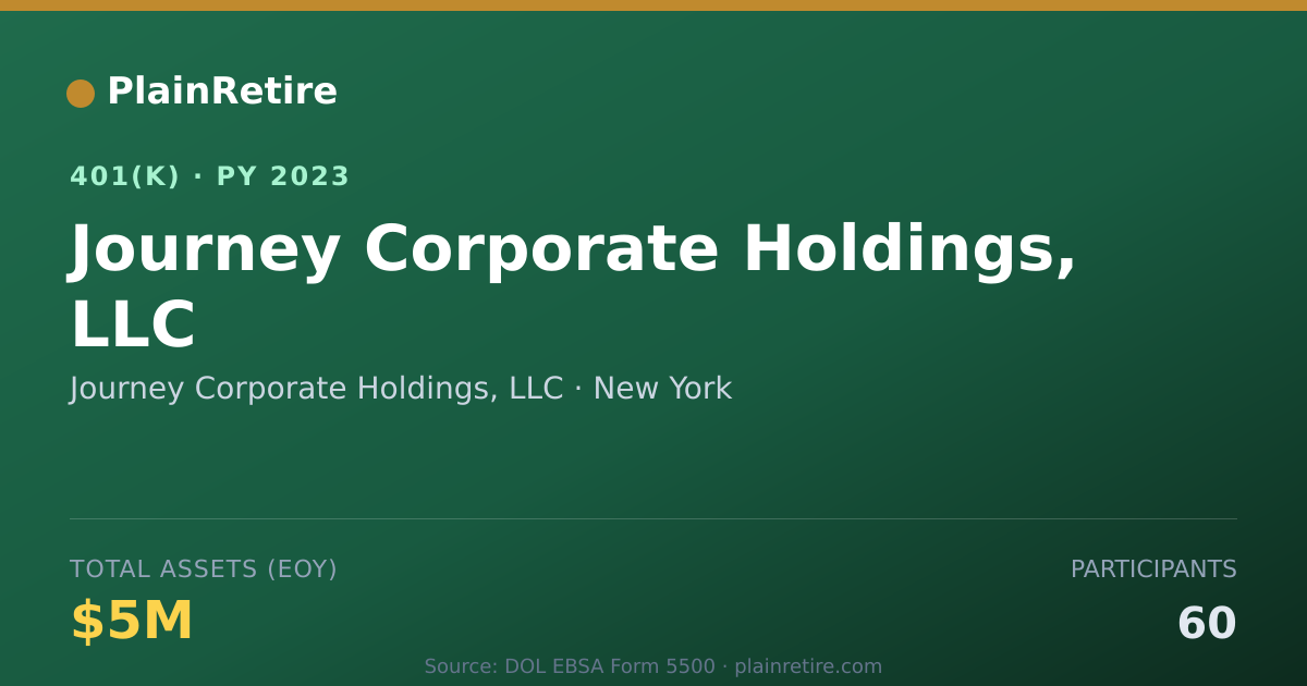 Shareable card for Journey Corporate Holdings, LLC 401(k) Plan (2023)