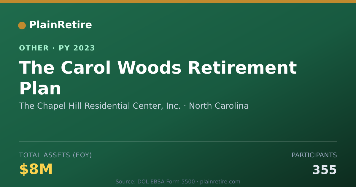Shareable card for The Chapel Hill Residential Center, I Retirement Plan (2023)