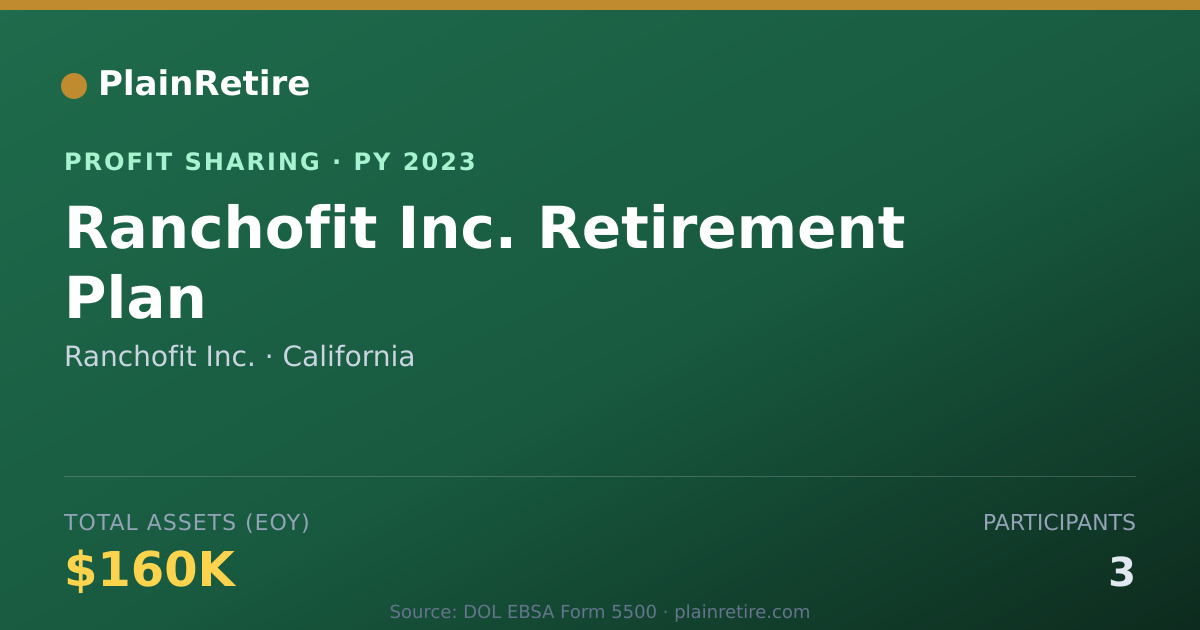 Shareable card for Ranchofit Inc. Profit Sharing Plan (2023)