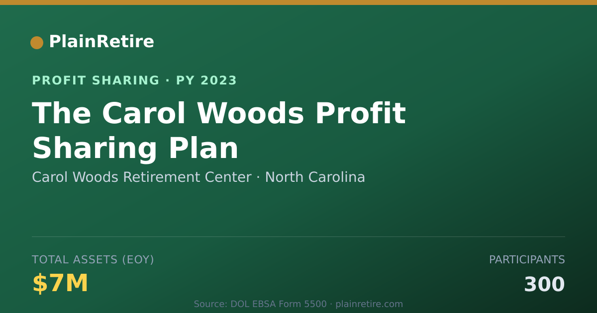 Shareable card for Carol Woods Retirement Center Profit Sharing Plan (2023)