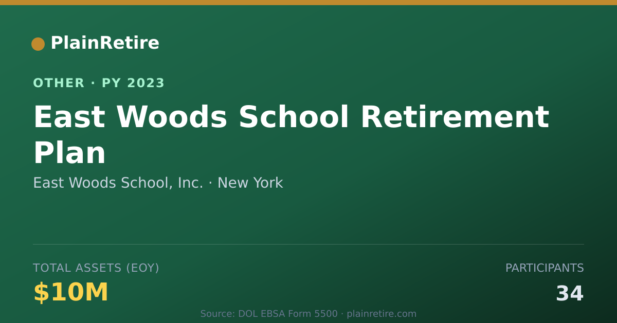 Shareable card for East Woods School, Inc. Retirement Plan (2023)