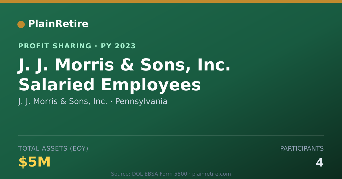 Shareable card for J. J. Morris & Sons, Inc. Profit Sharing Plan (2023)