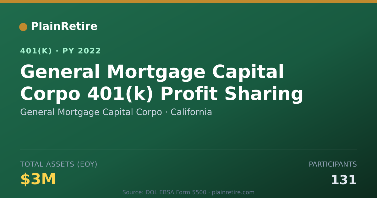 Shareable card for General Mortgage Capital Corpo 401(k) Plan (2022)