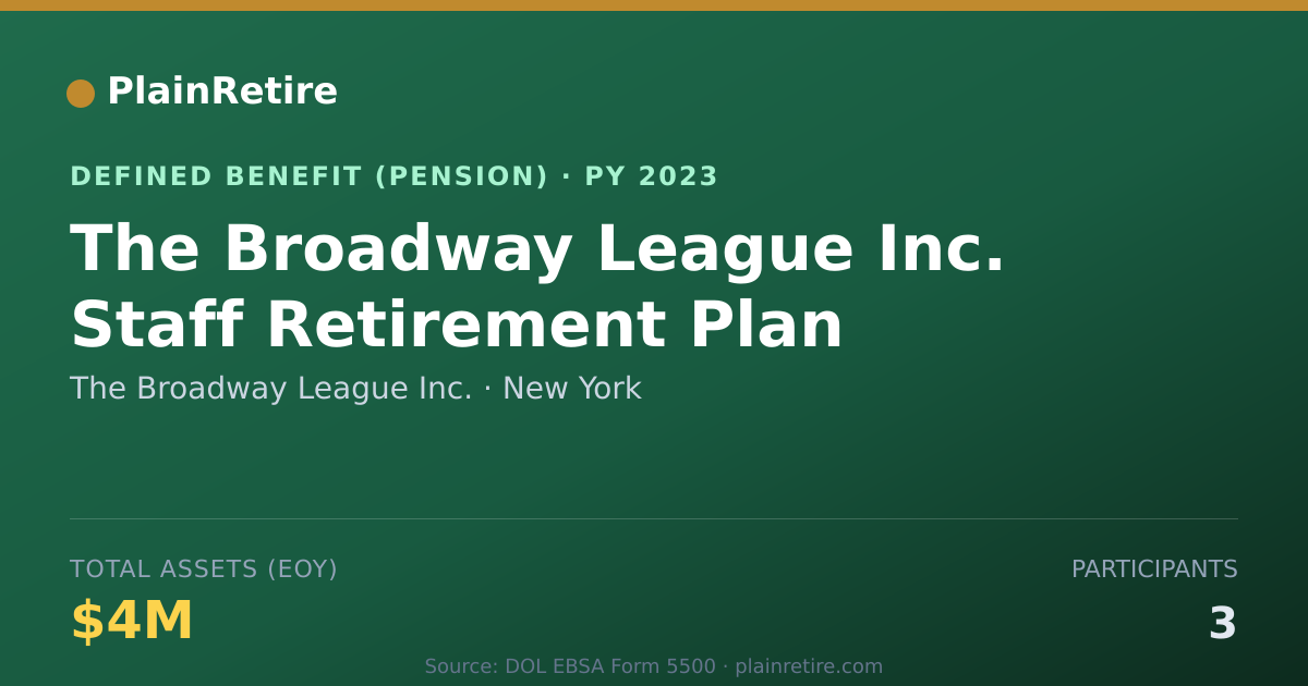 Shareable card for The Broadway League Inc. Pension Plan (2023)