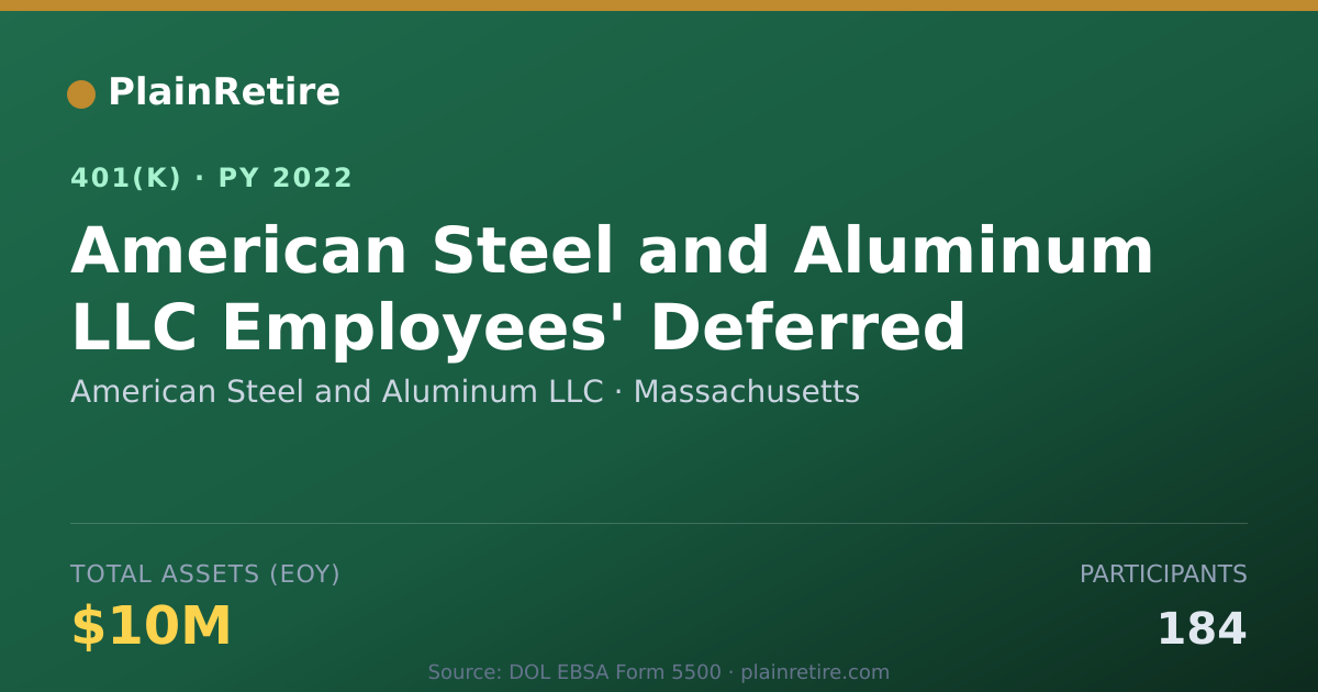 Shareable card for American Steel and Aluminum LLC 401(k) Plan (2022)