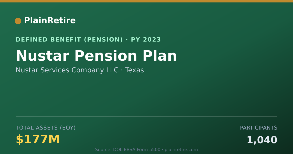 Shareable card for Nustar Services Company LLC Pension Plan (2023)