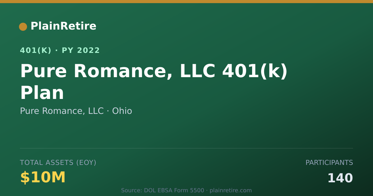 Shareable card for Pure Romance, LLC 401(k) Plan (2022)
