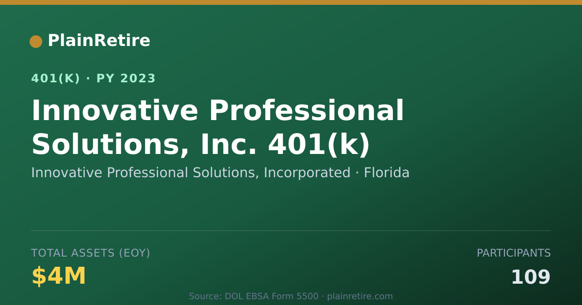 Shareable card for Innovative Professional Solutions, Incorp 401(k) Plan (2023)