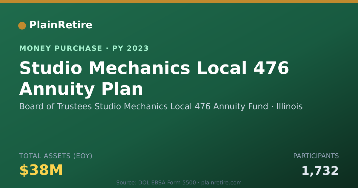 Shareable card for Board of Trustees Studio Mechanic Money Purchase Plan (2023)