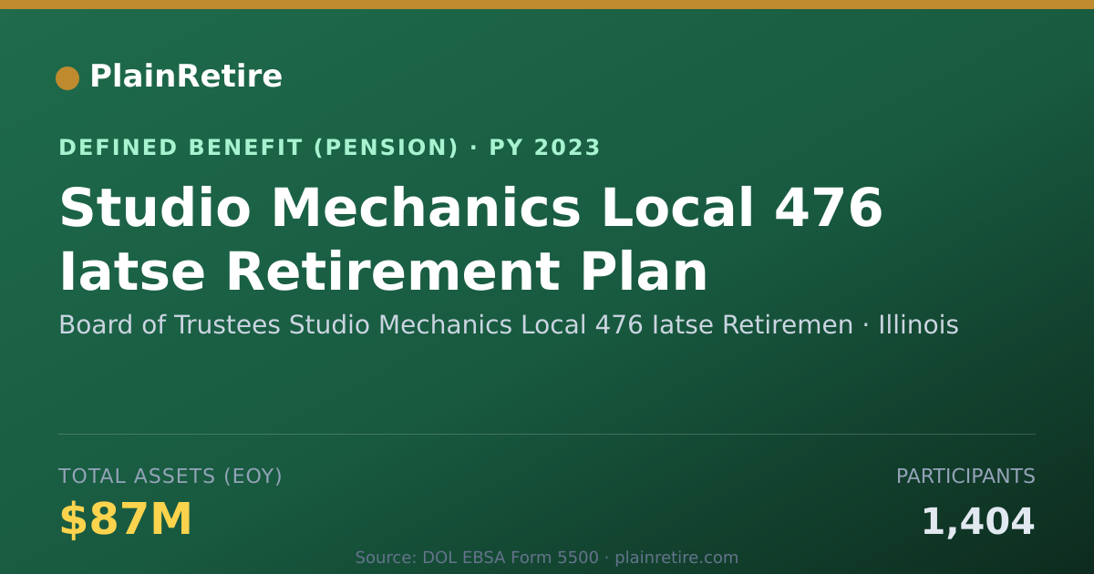 Shareable card for Board of Trustees Studio Mechanics Local Pension Plan (2023)