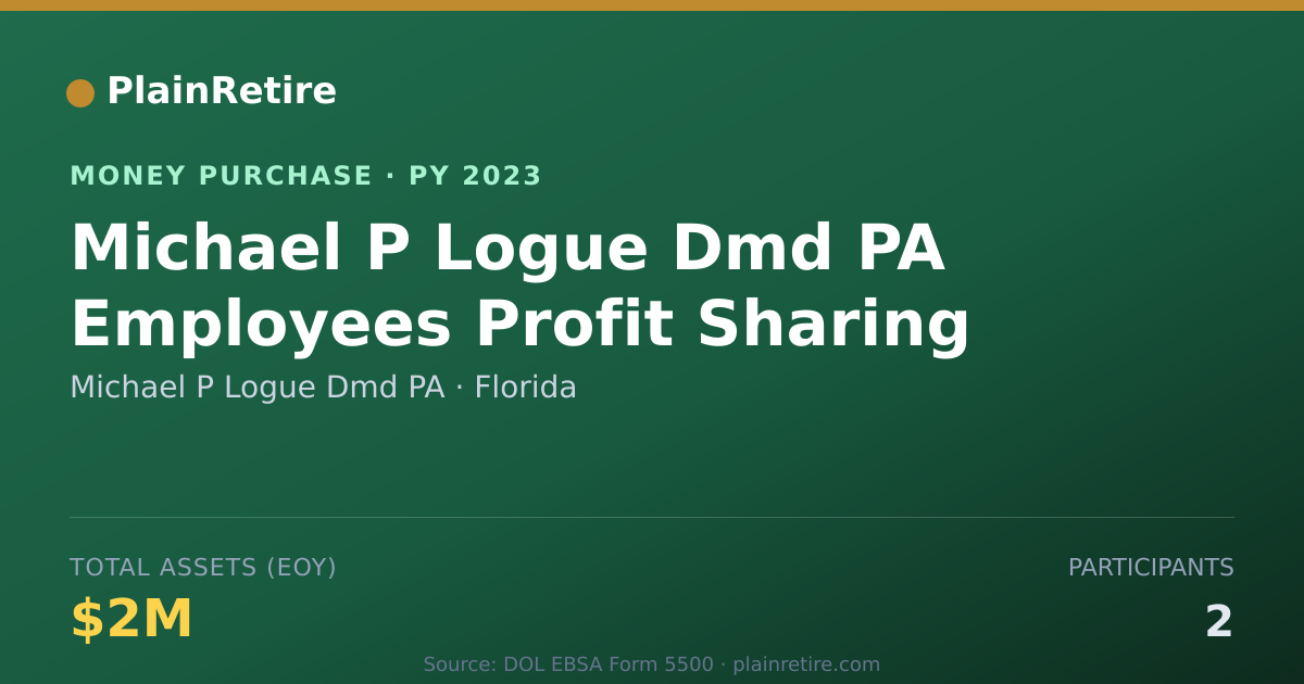 Shareable card for Michael P Logue Dmd PA Money Purchase Plan (2023)