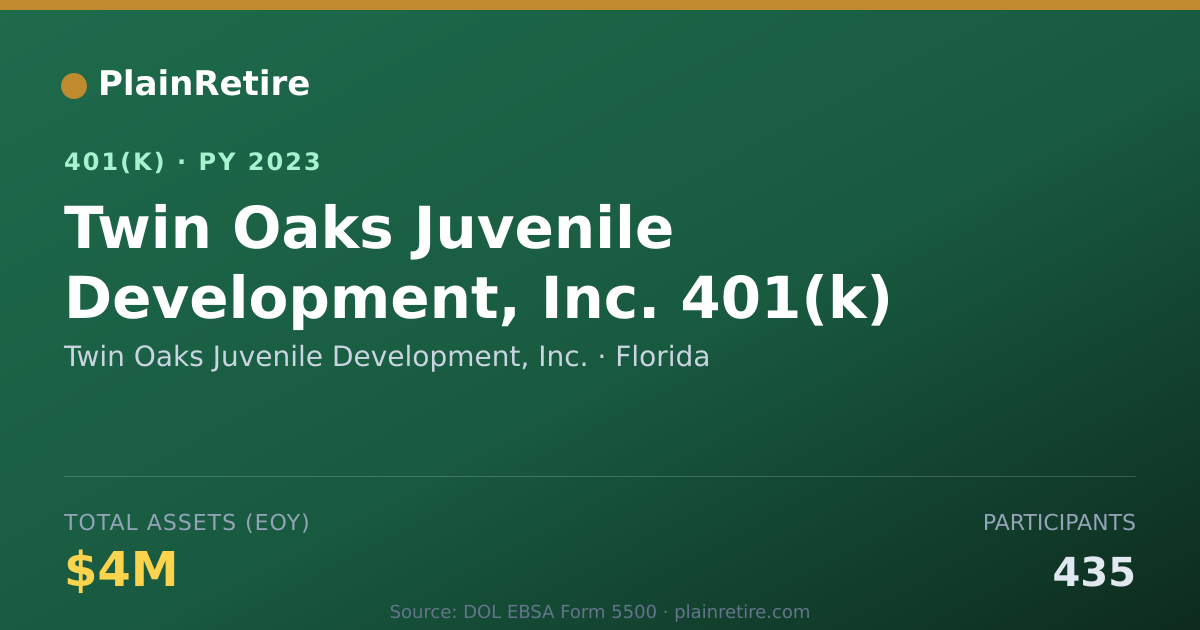 Shareable card for Twin Oaks Juvenile Development, Inc. 401(k) Plan (2023)