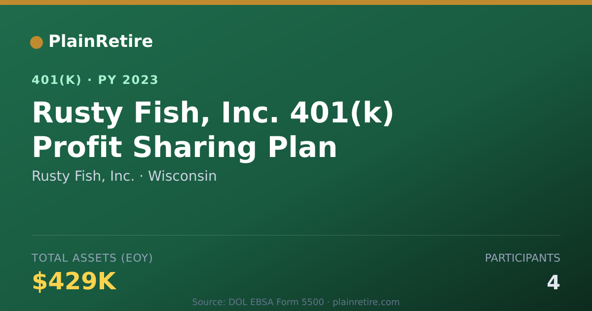 Shareable card for Rusty Fish, Inc. 401(k) Plan (2023)